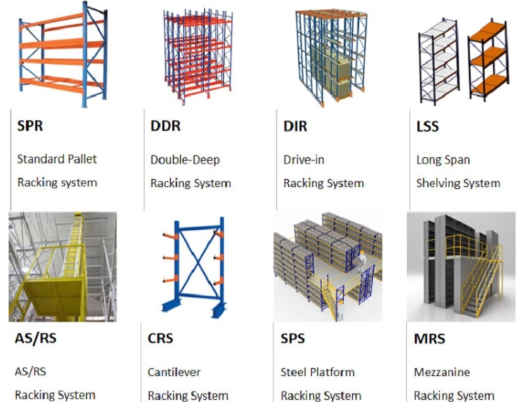 Corrosion Protection Drive In Pallet Racking Powder Coated Finishing 2 - 7 Levels