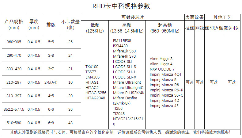 IC Fudan F08 inlay,ID TK411 inlay,PVC RFID Inlay/Prelam sheets for RFID cards production