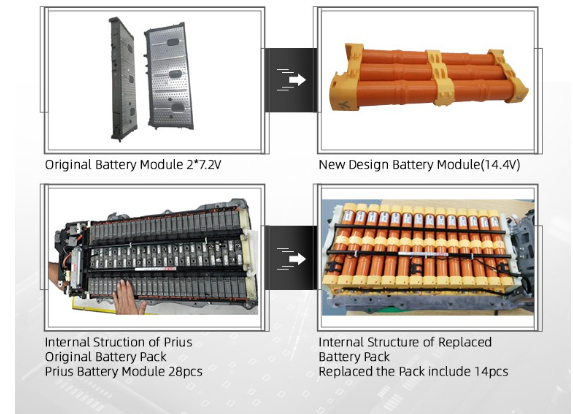 Hybrid Battery Replacement Ni-MH 14.4V 6.5Ah for Toyota Prius Gen2/Gen3 2013 hybrid car
