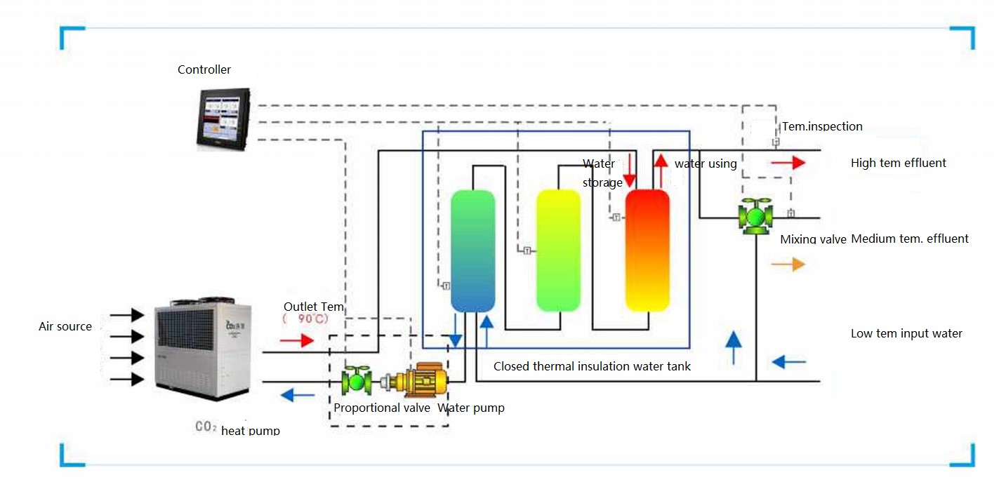 CO2 Cascade AC Inverter Heat Pump Integral Low Temperature 45Kw