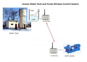 Buy cheap Pump ON-OFF Control System According the Float Switch High Or Low Level from wholesalers