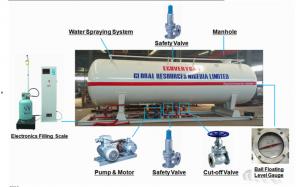  16 metric tons skid lpg gas filling plant for Nigeria Africa, 16MT mobile skid-mounted propane gas refilling station Manufactures