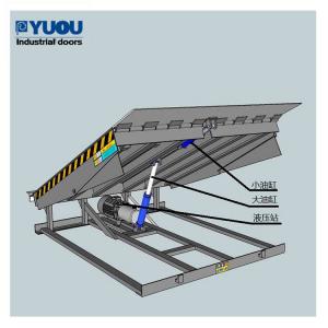  Stationary Adjustable Loading Dock Leveler Plate 300mm 1.1kw Steel High duty Manufactures