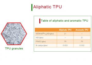  Aliphatic TPU Granules Thermoplastic Polyurethane Resin Manufactures