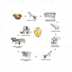  Artichoke Automatic Potato Peeling Machine Manufactures