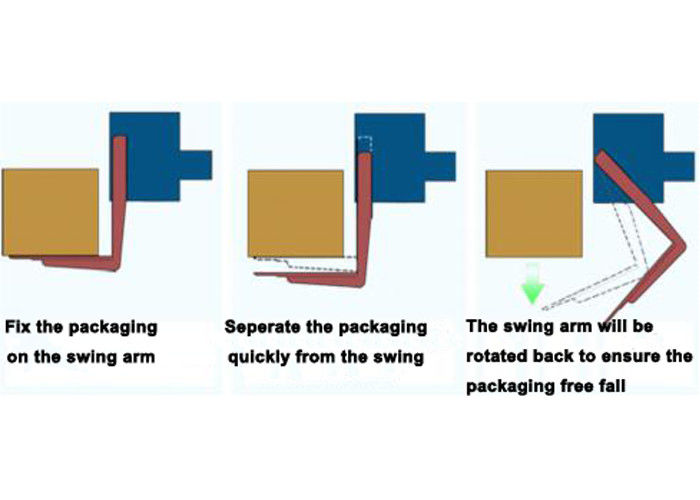 Low Maintenance Free Fall Packaging Drop Test Machine: ISTA Standards Compliant